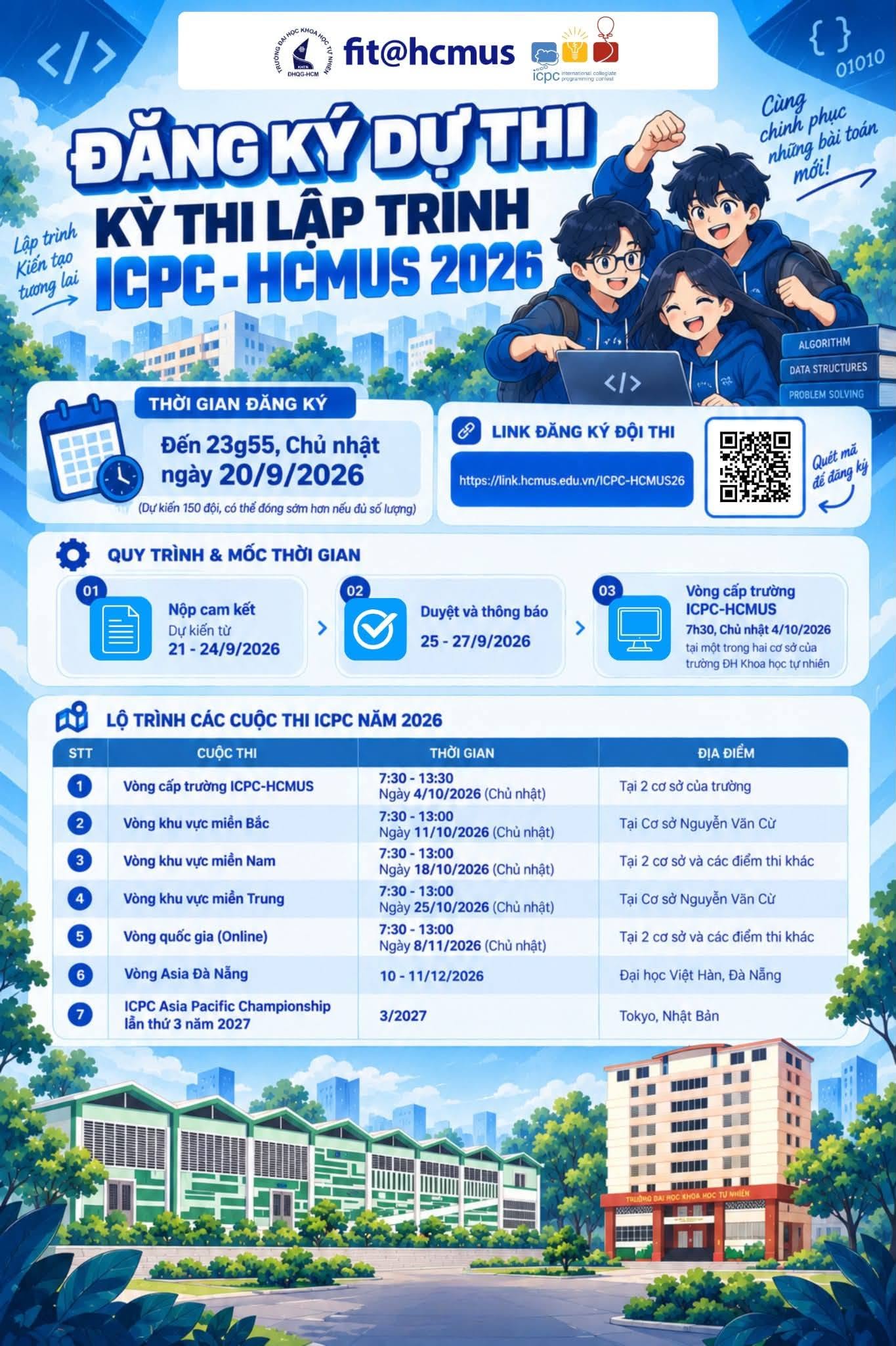 Thông tin đăng ký kỳ thi ICPC-HCMUS 2026